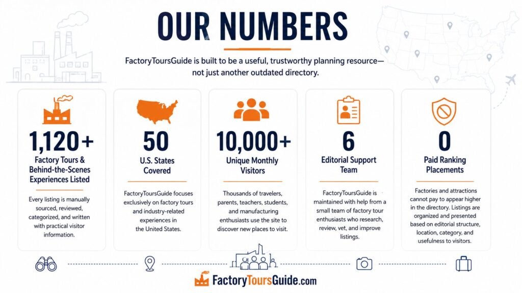 information about FactoryToursGuide.com and their numbers