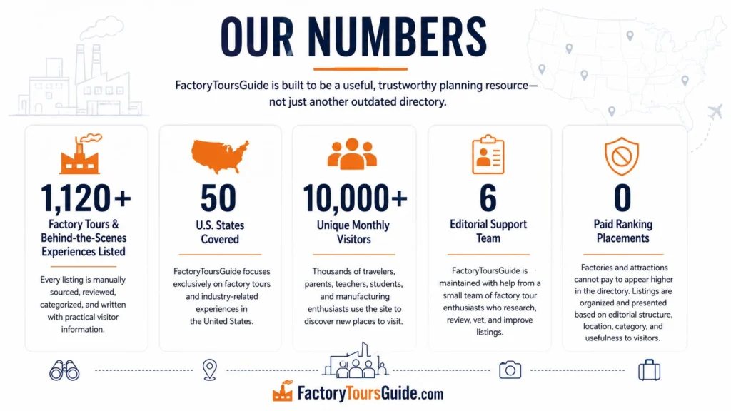 information about FactoryToursGuide.com and their numbers